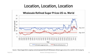 Location, Location, Location
Source: http://sugarreform.org/wp-content/uploads/2011/07/Wholesale-refined-sugar-prices-US-v...