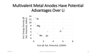 Multivalent Metal Anodes Have Potential
Advantages Over Li
TDG/9-16 Borealis Technology Solutions LLC 58
 