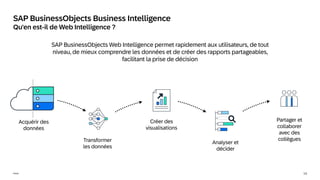 13
Public
SAP BusinessObjects Business Intelligence
Qu'en est-il de Web Intelligence ?
Acquérir des
données
Transformer
les données
Créer des
visualisations
Analyser et
décider
Partager et
collaborer
avec des
collègues
SAP BusinessObjects Web Intelligence permet rapidement aux utilisateurs, de tout
niveau, de mieux comprendre les données et de créer des rapports partageables,
facilitant la prise de décision
 