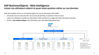 15
Public
Créer des requêtes ad-hoc sur vos données grâce à la couche sémantique (NO CODE) :
• Connectez-vous en toute sécurité à vos sources de données, on premise et dans le cloud.
• Laisser vos utilisateurs accéder aux informations métier plutôt qu’à un jargon technique de base de données
• Activer « une version unique » de l’information pour votre Reporting opérationnel
SAP BusinessObjects - Web Intelligence
Laisser vos utilisateurs obtenir et poser toute question métier sur vos données
Data mode
Réutilisation des
documents et données
Web Intelligence
existants pour créer de
nouvelles informations
Univers (.unx) Fichiers locaux Accès direct
Base de
données sur
site
Base de
données
Cloud
MS Excel TXT
CSV
Flux OData
Editeur de requête unifié
SAP BW SAP
HANA
SAP
Datasphere
 