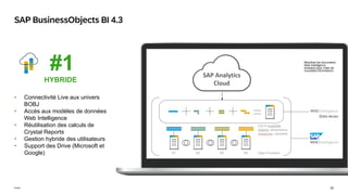 16
Public
#1
SAP BusinessObjects BI 4.3
HYBRIDE
• Connectivité Live aux univers
BOBJ
• Accès aux modèles de données
Web Intelligence
• Réutilisation des calculs de
Crystal Reports
• Gestion hybride des utilisateurs
• Support des Drive (Microsoft et
Google)
Réutiliser les documents
Web Intelligence
existants pour créer de
nouvelles informations
 