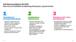 21
Public
SAP BusinessObjects BI 2025
Gérer les cas d'utilisation du Reporting d'Entreprise, à grande échelle
1
TOUCHER PLUS
D'UTILISATEURS METIER
AUGMENTER LA
PRODUCTIVITÉ
RÉDUIRE LE COÛT TOTAL
DE POSSESSION
2 3
• BI Launchpad : fournir un accès
dynamique aux informations et
améliorer l'utilisabilité
• Faciliter l'installation, la mise à
jour et la conservation des
configurations
• Simplification de l'authentification
• Etendre l'expérience des
utilisateurs experts de Web
Intelligence
• Simplifier la création de
documents sur Mobile
• Offrir davantage de
fonctionnalités de connexion
dans Crystal Reports 2025
• SDK Restful pour Crystal
Reports 2025
• Optimiser l'expérience des
utilisateurs Web Intelligence
grâce à des Dashboards
interactifs et visuels
• Nouvel artefact hors ligne Web
Intelligence
• Desktop Viewer pour Crystal
Reports 2025 (Windows)
 