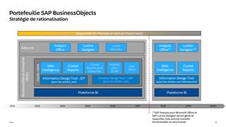 9
Public
Portefeuille SAP BusinessObjects
Stratégie de rationalisation
BusinessObjects
Enterprise
(BOE)
Plateforme BI
Outils
client
Add-ons
Web
Intelligence
Crystal
Reports
Analysis
pour
OLAP
Universe Design Tool – UDT
(pour les univers .unv)
Information Design Tool - IDT
(pour les univers .unx)
Crystal
Reports pour
Enterprise
Live
Office
Analysis
Office
Lumira
Designer
Information Design Tool
(pour les univers .unx monosource)
Plateforme BI
Web
Intelligence
Crystal
Reports
2022 2023 2024 2025 2026 2027 2028 2029 2030+
Analysis
Office(*)
Disponible On Premise et dans le Cloud (IaaS)
Lumira
Designer (*)
Lumira
Discovery
(*) SAP Analysis pour Microsoft Office et
SAP Lumira Designer seront gérés et
supportés, mais aucune nouvelle
fonctionnalité ne sera fournie.
 