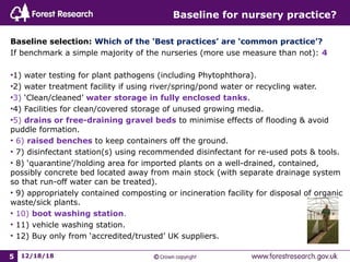 Baseline for nursery practice?
Baseline selection: Which of the ‘Best practices’ are ‘common practice’?
If benchmark a simple majority of the nurseries (more use measure than not): 4
•1) water testing for plant pathogens (including Phytophthora).
•2) water treatment facility if using river/spring/pond water or recycling water.
•3) ‘Clean/cleaned’ water storage in fully enclosed tanks.
•4) Facilities for clean/covered storage of unused growing media.
•5) drains or free-draining gravel beds to minimise effects of flooding & avoid
puddle formation.
• 6) raised benches to keep containers off the ground.
• 7) disinfectant station(s) using recommended disinfectant for re-used pots & tools.
• 8) ‘quarantine’/holding area for imported plants on a well-drained, contained,
possibly concrete bed located away from main stock (with separate drainage system
so that run-off water can be treated).
• 9) appropriately contained composting or incineration facility for disposal of organic
waste/sick plants.
• 10) boot washing station.
• 11) vehicle washing station.
• 12) Buy only from ‘accredited/trusted’ UK suppliers.
12/18/185
 