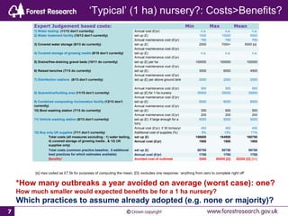 7
‘Typical’ (1 ha) nursery?: Costs>Benefits?
Expert Judgement based costs: Min Max Mean
1) Water testing: (11/13 don’t currently) Annual cost (£/yr) n.a. n.a. n.a.
2) Water treatment facility (10/13 don’t currently) set up (£) 1500 10000 6500
Annual maintenance cost (£/yr) 750 750 750
3) Covered water storage (9/13 do currently) set up (£) 2500 7000+ 5000 [α]
Annual maintenance cost (£/yr)
4) Covered storage of growing media (9/10 don’t currently) set up (£)
Annual maintenance cost (£/yr)
n.a. n.a. n.a.
5) Drains/free-draining gravel beds (10/11 do currently) set up (£) per ha 100000 100000 100000
Annual maintenance cost (£/yr)
6) Raised benches (7/13 do currently) set up (£) 3000 6000 4500
Annual maintenance cost (£/yr)
7) Disinfection stations (8/13 don’t currently) set up (£) per above ground tank 2000 2000 2000
Annual maintenance cost (£/yr) 500 500 500
8) Quarantine/holding area (11/15 don’t currently) set up (£) for 1 ha nursery 35000 35000 35000
Annual maintenance cost (£/yr)
9) Contained composting /incineration facility (12/13 don’t
currently)
set up (£) 8000 8000 8000
Annual maintenance cost (£/yr)
10) Boot washing station (7/13 do currently) set up (£) 350 650 500
Annual maintenance cost (£/yr) 200 200 200
11) Vehicle washing station (8/13 don’t currently) set up (£): if large enough for a
lorry
5000 5000 5000
Annual cost (£/yr): if 30 lorries/yr 450 450 450
12) Buy only UK supplies (7/11 don’t currently) Additional cost of supplies (%) 9% 13% 11%
Total costs (all measures excluding : 1) water testing,
4) covered storage of growing media , & 12) UK
supplies only)
set up (£) 156600 164900 160750
Annual cost (£/yr) 1900 1900 1900
Total costs (common practice baseline; 5 additional
best practices for which estimates available)
set up (£) 50750 50750 50750
Annual cost (£/yr) 1700 1700 1700
Benefits* Avoided cost of outbreak 2000 60000 [Ω] 20200 [Ω] [βiii]
[α] max coded as £7.5k for purposes of computing the mean; [Ω]: excludes one response: ‘anything from zero to complete right off’
*How many outbreaks a year avoided on average (worst case): one?
How much smaller would expected benefits be for a 1 ha nursery?
Which practices to assume already adopted (e.g. none or majority)?
 