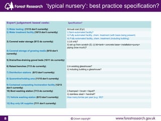 8
‘typical nursery’: best practice specification?
Expert judgement based costs: Specification?
1) Water testing: (11/13 don’t currently) Annual cost (£/yr)
2) Water treatment facility (10/13 don’t currently) i) Semi-automated facility?
ii) Fully automated facility, chem. treatment (with basis being present)
iii) Fully automated facility, chem. treatment (including building)
3) Covered water storage (9/13 do currently) i) Lid only?
ii) set up from scratch (£): (i) lid+tank+ concrete base+ installation+pump+
piping (how much)?
4) Covered storage of growing media (9/10 don’t
currently)
5) Drains/free-draining gravel beds (10/11 do currently)
6) Raised benches (7/13 do currently) i) in existing glasshouse?
ii) including building a glasshouse?
7) Disinfection stations (8/13 don’t currently)
8) Quarantine/holding area (11/15 don’t currently)
9) Contained composting /incineration facility (12/13
don’t currently)
10) Boot washing station (7/13 do currently) i) foampad + brush + liquid?
ii) stainless steel + handrail?
11) Vehicle washing station (8/13 don’t currently) How many lorries per year (e.g. 30)?
12) Buy only UK supplies (7/11 don’t currently)
 