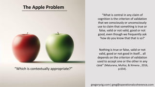 “What is central in any claim of
cognition is the criterion of validation
that we consciously or unconsciously
use to claim that something is true or
false, valid or not valid, good or not
good, even though we frequently ask
‘how do you know that that is so?’
Nothing is true or false, valid or not
valid, good or not good in itself… all
depends on the criterion of validation
used to accept one or the other in any
case” (Maturana, Muñoz, & Ximena , 2016,
p.654).
“Which is contextually appropriate?”
The Apple Problem
gregoryvig.com | greg@operationalcoherence.com
 