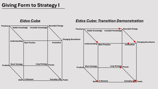 Giving Form to Strategy I
Eidos Cube Eidos Cube: Transition Demonstration
 