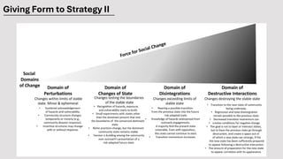 Giving Form to Strategy II
 