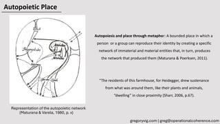 Autopoiesis and place through metaphor: A bounded place in which a
person or a group can reproduce their identity by creating a specific
network of immaterial and material entities that, in turn, produces
the network that produced them (Maturana & Poerksen, 2011).
“The residents of this farmhouse, for Heidegger, drew sustenance
from what was around them, like their plants and animals,
“dwelling” in close proximity (Sharr, 2006, p.67).
Representation of the autopoietic network
Autopoietic Place
(Maturana & Varela, 1980, p. x)
gregoryvig.com | greg@operationalcoherence.com
 