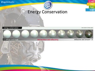 Physically Based Rendering by Gege | PDF