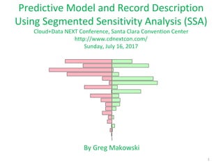 1
By	Greg	Makowski
Predictive	Model	and	Record	Description	
Using Segmented	Sensitivity	Analysis	(SSA)
Cloud+Data NEXT	Conference,	Santa	Clara	Convention	Center
http://www.cdnextcon.com/
Sunday,	July	16,	2017
 