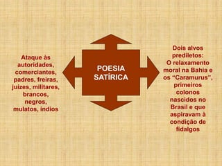 Ataque às
autoridades,
comerciantes,
padres, freiras,
juízes, militares,
brancos,
negros,
mulatos, índios

POESIA
SATÍRICA

Dois alvos
prediletos:
O relaxamento
moral na Bahia e
os “Caramurus”,
primeiros
colonos
nascidos no
Brasil e que
aspiravam à
condição de
fidalgos

 