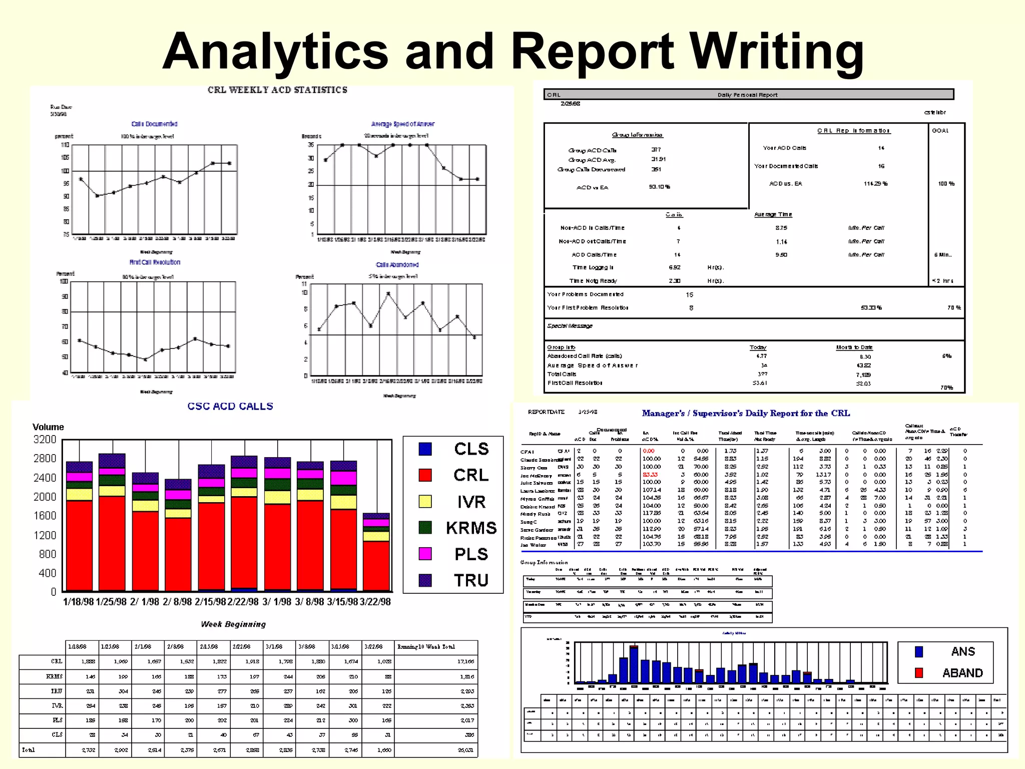 Analytics and Report Writing
 