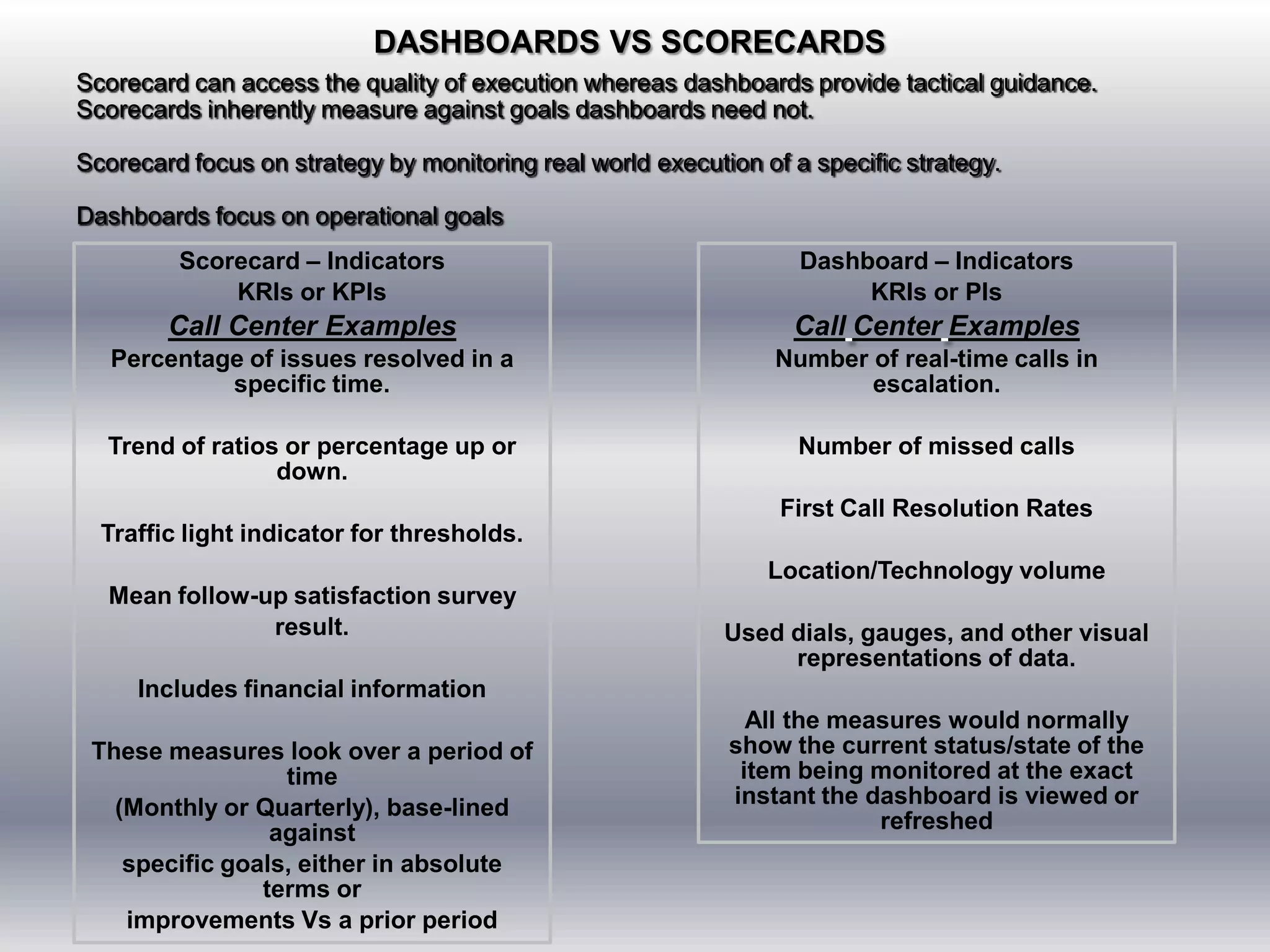 DASHBOARDS VS SCORECARDS
Scorecard can access the quality of execution whereas dashboards provide tactical guidance.
Scorecards inherently measure against goals dashboards need not.

Scorecard focus on strategy by monitoring real world execution of a specific strategy.

Dashboards focus on operational goals
         Scorecard – Indicators                                    Dashboard – Indicators
             KRIs or KPIs                                               KRIs or PIs
        Call Center Examples                                      Call Center Examples
   Percentage of issues resolved in a                           Number of real-time calls in
            specific time.                                             escalation.

  Trend of ratios or percentage up or                              Number of missed calls
                 down.
                                                                 First Call Resolution Rates
  Traffic light indicator for thresholds.
                                                                Location/Technology volume
   Mean follow-up satisfaction survey
                result.                                     Used dials, gauges, and other visual
                                                                 representations of data.
     Includes financial information
                                                              All the measures would normally
 These measures look over a period of                       show the current status/state of the
                  time                                       item being monitored at the exact
   (Monthly or Quarterly), base-lined                       instant the dashboard is viewed or
                 against                                                 refreshed
    specific goals, either in absolute
                terms or
    improvements Vs a prior period
 
