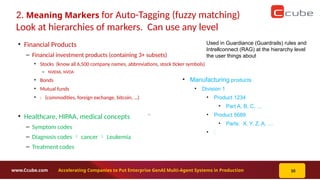 Occelerating Matching Accelerating Companies to put Enterprise GenAI Multi-Agent Systems into ...