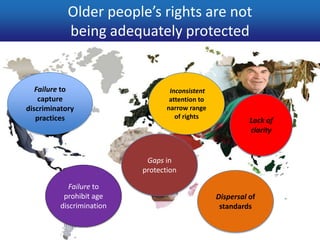 Older people’s rights are not
            being adequately protected


   Failure to                      Inconsistent
    capture                        attention to
discriminatory                    narrow range
   practices                         of rights
                                                            Lack of
                                                            clarity


                            Gaps in
                           protection

             Failure to
           prohibit age                           Dispersal of
          discrimination                           standards
 