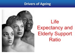 Drivers of Ageing



              Life
        Expectancy and
        Elderly Support
             Ratio
 