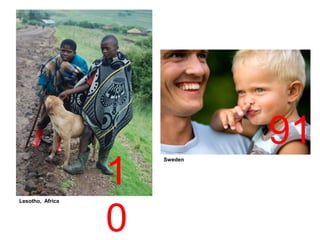 91
                  1
                      Sweden




Lesotho, Africa




                  0
 