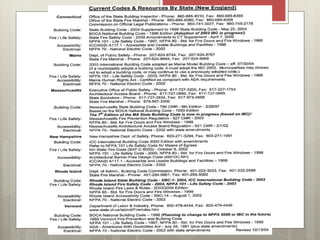 Building Codes and Zoning | PPT