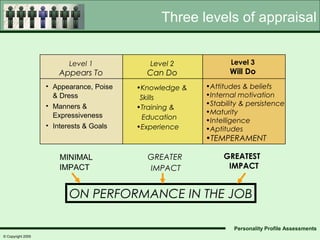 Three levels of appraisal


                         Level 1            Level 2            Level 3
                      Appears To           Can Do              Will Do
                   • Appearance, Poise   •Knowledge &   •Attitudes & beliefs
                     & Dress              Skills        •Internal motivation
                   • Manners &                          •Stability & persistence
                                         •Training &
                     Expressiveness                     •Maturity
                                           Education    •Intelligence
                   • Interests & Goals   •Experience    •Aptitudes
                                                        •TEMPERAMENT

                      MINIMAL              GREATER           GREATEST
                      IMPACT               IMPACT             IMPACT


                         ON PERFORMANCE IN THE JOB

                                                                Personality Profile Assessments
© Copyright 2005
 