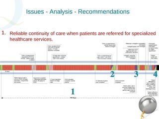 Issues - Analysis - Recommendations 
Reliable continuity of care when patients are referred for specialized 
healthcare services. 
1. 
 