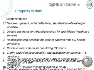 Progress to date 
Recommendation 
1.s Netcare ⇒ patient portal / eReferral; standardize referral mgmt 
workflow 
2. Update standards for referral practices for specialized healthcare 
services 
3. Radiologists can expedite the care of patients with T-S health 
conditions 
4. Revise current criteria for prioritizing CT scans 
5. Clarify physician accountability and availability for patients’ T-S 
conditions 
9. Review the business model of the SAIU to provide better 
6. Physicians commit (publicly) to be available to patients with T-S 
coordination of care 
conditions 
10. SAIU / AHS to review communication to clarify 
7. Consider partnering with Health Link Alberta to improve MD 
relationships 
 