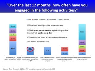 “ Over the last 12 months, how often have you engaged in the following activities?”  Source:  Opus Research, 3/10 (n=393 s...