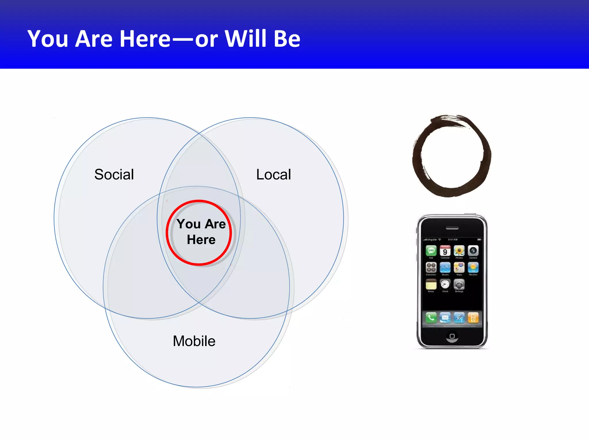 You Are Here—or Will Be
You Are
Here
LocalSocial
Mobile
 