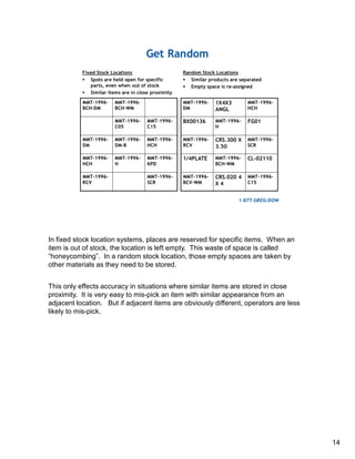 In fixed stock location systems, places are reserved for specific items. When an
item is out of stock, the location is left empty. This waste of space is called
“honeycombing”. In a random stock location, those empty spaces are taken by
other materials as they need to be stored.
This only effects accuracy in situations where similar items are stored in close
proximity. It is very easy to mis-pick an item with similar appearance from an
adjacent location. But if adjacent items are obviously different, operators are less
likely to mis-pick.
14
 