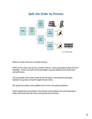 Within an order, there are hundreds of lines.
Within a line, there may be any number of items. Some quantities exceed that of a
full pallet. Orders are split so that full pallets could be selected from bulk racks
using lift trucks.
The remainder of the order would be for full cases, and would be split again
between dry goods and catch weight freezer items.
Dry goods are picked using walkies and a voice only picking interface.
Catch weight items are picked in the freezer using walkies and colt temperature
rated voice terminals with ring mounted barcode scanners.
22
 