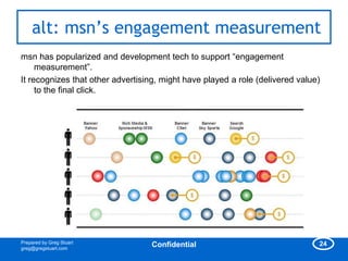 alt: msn‟s engagement measurement
msn has popularized and development tech to support ―engagement
     measurement‖.
It recognizes that other advertising, might have played a role (delivered value)
     to the final click.




Prepared by Greg Stuart                                                        24
greg@gregstuart.com
                                   Confidential
 
