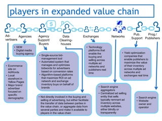players in expanded value chain

Ad-                                                                                      ...