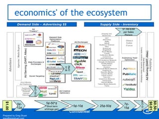 economics' of the ecosystem
                                                                                              ...