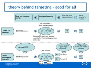 theory behind targeting – good for all
                                                                                         Advertiser‘s out         Media
                     Cost per thousand                Number of viewers
                                                                                         of pocket spend          provider‘s
                     (CPM)
                                                                                                                  revenue


                                                     1,000 viewers for a
                                                     given media property


Current TV           $10/1,000 viewers                  500         500                        $10                $10
(example)

                                             Advertiser A really only wants to
                                             reach half of them but they can‘t be
                                             broken out


                                                                                    . . . lower out of       . . . higher total
                        Increase CPM . . .                                              pocket per          revenue to media
                                                                                      advertiser . . .             provider
                                                        1,000 viewers

                                                                               $6     For Adv A
Digital
Addressable          $12/1,000 viewers                  500         500                                           $12
(example)                                                                      $6     For Adv B
                                                     Sell to Sell to
    Prepared by Greg Stuart                          Adv A   Adv B                                                       49
    greg@gregstuart.com
                                                      Confidential
 