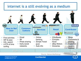 internet is a still evolving as a medium




       „New to Net‟                  Commun-
                                ...