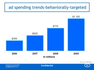 ad spending trends-behaviorally-targeted




                            In millions

                                    ...