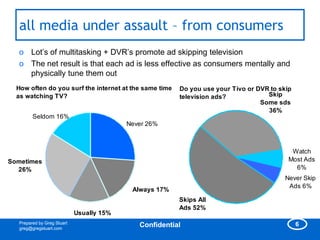 all media under assault – from consumers
  o Lot‘s of multitasking + DVR‘s promote ad skipping television
  o The net resu...