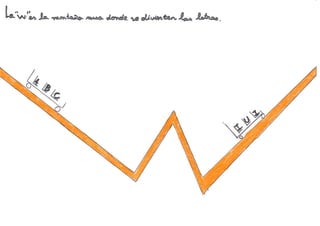 GREGUERÍAS EN LA CLASE DE 5º