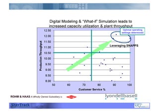 ROHM & HAAS A Wholly Owned Subsidiary of
 