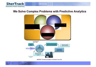 NEXT GEN S&OP Solution Platform
Lehigh University G 2
 