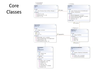 Greg young’s simple cqrs sample | PPTX