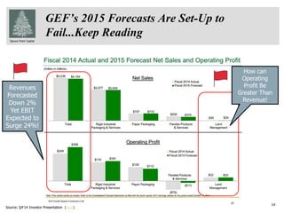 Spruce Point Capital
GEF’s 2015 Forecasts Are Set-Up to
Fail...Keep Reading
14
How can
Operating
Profit Be
Greater Than
Revenue!
Revenues
Forecasted
Down 2%
Yet EBIT
Expected to
Surge 24%!
Source: Q4’14 Investor Presentation (here)
 
