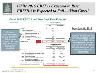 Spruce Point Capital
While 2015 EBIT is Expected to Rise,
EBITDA is Expected to Fall....What Gives!
15
Source: Q4’14 Investor Presentation (here)
Recall on the previous slide
GEF indicated EBIT would
surge 24% in 2015. Yet, a
few slides later, GEF says
EBITDA will fall 4 – 10%!
Something seems very odd
here, must be lots of
adjustments!
From Jan 21, 2015
GEF wants
investors/analysts
to give it credit for
Restructuring
Charges. See next
slide for why we
believe they
shouldn’t
 