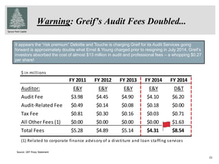 Spruce Point Capital
Warning: Greif’s Audit Fees Doubled...
21
Source: GEF Proxy Statement
$ in millions
FY 2011 FY 2012 FY 2013 FY 2014 FY 2014
Auditor: E&Y E&Y E&Y E&Y D&T
Audit Fee $3.98 $4.45 $4.90 $4.10 $6.20
Audit-Related Fee $0.49 $0.14 $0.08 $0.18 $0.00
Tax Fee $0.81 $0.30 $0.16 $0.03 $0.71
All Other Fees (1) $0.00 $0.00 $0.00 $0.00 $1.63
Total Fees $5.28 $4.89 $5.14 $4.31 $8.54
(1) Related to corporate finance advisory of a divstiture and loan staffing services
It appears the “risk premium” Deloitte and Touche is charging Greif for its Audit Services going
forward is approximately double what Ernst & Young charged prior to resigning in July 2014. Greif’s
investors absorbed the cost of almost $13 million in audit and professional fees – a whopping $0.27
per share!
 