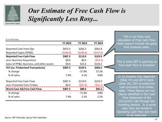 Spruce Point Capital
Our Estimate of Free Cash Flow is
Significantly Less Rosy...
23
Source: GEF Financials, Spruce Point estimates
This is our base case
calculation of Free Cash Flow,
which doesn’t include net gains
from business sales.
$ in millions
FY 2012 FY 2013 FY 2014
Reported Cash from Ops $473.3 $250.3 $261.8
Reported Capex (PP&E) ($166.0) ($136.4) ($137.9)
Reported Free Cash Flow $307.3 $113.9 $123.9
Less: Business Acquisition $0.0 $0.0 ($53.5)
Sales of PP&E, Business, and other assets $0.0 $15.6 $133.2
FCF (ex: Timberland Transactions) $307.3 $129.5 $203.6
% change -- -57.9% 57.2%
% of sales 7.4% 3.1% 4.8%
Reported Free Cash Flow $307.3 $113.9 $123.9
Less: Proceeds from Timber $0.0 ($25.9) ($31.7)
Worst Case Adj Free Cash Flow $307.3 $88.0 $92.2
% change -- -71.4% 4.8%
% of sales 7.4% 2.1% 2.2%
In its Investor Day Appendix
(Slide 70) and Q4’14 deck
(slide 26), GEF provided the
cash proceeds from timber
sales. These figures are not
clearly identified in the Cash
Flow Statement of the
2013/2014 10K through the
Investing Section. In a worst
case, they are buried in
Operating Cash Flow and need
to be deducted
This is what GEF is spinning as
Free Cash Flow to Investors
 