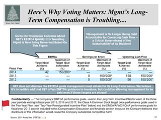Spruce Point Capital
32
Here’s Why Voting Matters: Mgmt’s Long-
Term Compensation is Troubling....
Confidentiality — The Company’s EBITDA performance goals, used in the Long Term Incentive Plan for each of the three
year periods ending in fiscal year 2015, 2016 and 2017, the Class A Common Stock target price performance goals used in
the Two Year Plan (see “Two-Year Reinvigorated Incentive Plan” below) and the EMEA/APAC RONA performance goals for
fiscal year 2015 are not included in this Compensation Discussion and Analysis section because the Company believes that
disclosure of this information would cause the Company substantial competitive harm
Management is No Longer Being Held
Accountable for Operating Cash Flow –
a Critical Determinant of the
Sustainability of its Dividend
Given Our Numerous Concerns About
GEF’s EBITDA Quality, It’s Troubling
Mgmt is Now Being Rewarded Based On
This Figure
GEF does not disclose the EBITDA goals management must obtain for its Long-Term bonus. We believe
it’s incredibly odd that GEF offers EBITDA guidance to investors, but could be allowing management to be
paid even if these targets are missed!
Source: 2014 Proxy filed 1/28/15 (here)
 