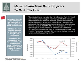 Spruce Point Capital
Can Anyone Show Us
Another Company
That Uses RONA as a
Corporate Goal For
Short-Term Bonuses?
GEF Does Not Even
Provide a Definition
or Calculation in its
Proxy for Full
Transparency
Nevertheless, the
Progression of GEF’s
Corporate RONA tells
a Very Disturbing
Story, Yet its Mgmt is
Still Getting a Healthy
Payout for Dismal
Performance!
33
Mgmt’s Short-Term Bonus Appears
To Be A Block Box
Source: 2014 Proxy filed 1/28/15 (here);
Certified RONA’s provided in proxy statements
“Consistent with prior years, the Short Term Incentive Plan’s 2014 fiscal
year financial performance goals were based, and its 2015 fiscal year
financial performance measures are based, upon the achievement of
targeted measures of return on net assets (“RONA”), subject to such
adjustments that the Special Subcommittee determines to be necessary
to reflect accurately the RONA of the Company and/or one or more
operating groups of the Company on the award date. The Special
Subcommittee originally chose RONA as the measure for the Short Term
Incentive Plan because it believed this metric to be the best measure of
current profitability supporting growth”
0.00%
20.00%
40.00%
60.00%
80.00%
100.00%
120.00%
140.00%
10.00%
11.00%
12.00%
13.00%
14.00%
15.00%
16.00%
17.00%
18.00%
FY 2009 FY 2010 FY 2011 FY 2012 FY 2013 FY 2014
CertifiedRONA
ExecutivePayoutRatio
Payout (RHS)
RONA (LHS)
 