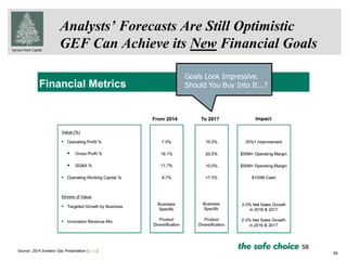 Spruce Point Capital
39
Analysts’ Forecasts Are Still Optimistic
GEF Can Achieve its New Financial Goals
Goals Look Impressive.
Should You Buy Into It...?
Source: 2014 Investor Day Presentation (here)
 