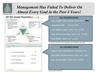 Spruce Point Capital
40
Management Has Failed To Deliver On
Almost Every Goal in the Past 4 Years!
GEF 2011 Investor Presentation (Source)
Avg. Organic Sales Growth (2012-14)1: 0%
Operating Profit: 7.4% in 2014
Avg. SG&A to Sales: (2011-14): 11.2%
Avg. OWC to Net Sales: (2011-14): 10.2%
Avg. RONA: (2011-14): 12.2%
1) We start from 2012 since no acquisitions were completed in 2012-2013
Debt to Total Capitalization: Currently 47%
Avg. GAAP Dividend Payout (2011-14): 80%
Avg. Annual Capex2 (2011-14): $150m
2) Gross Capital Expenditures
Our Calculated Results
Our Calculated Results
 